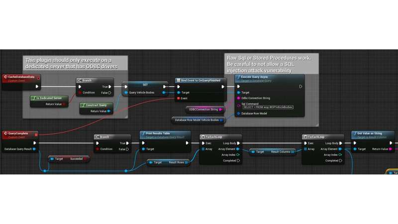 虚幻引擎插件蓝图Blueprint SQL ORACLE MySQL ODBC Database Communicator 425