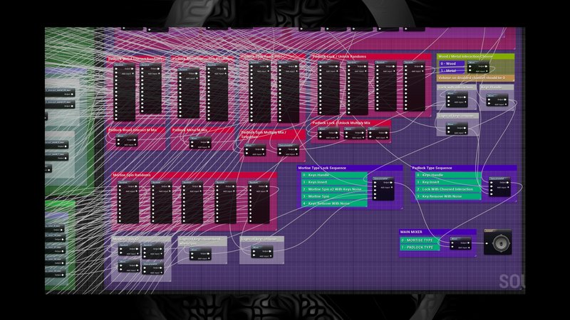 Locks Modular Sounds锁。模块化声音。